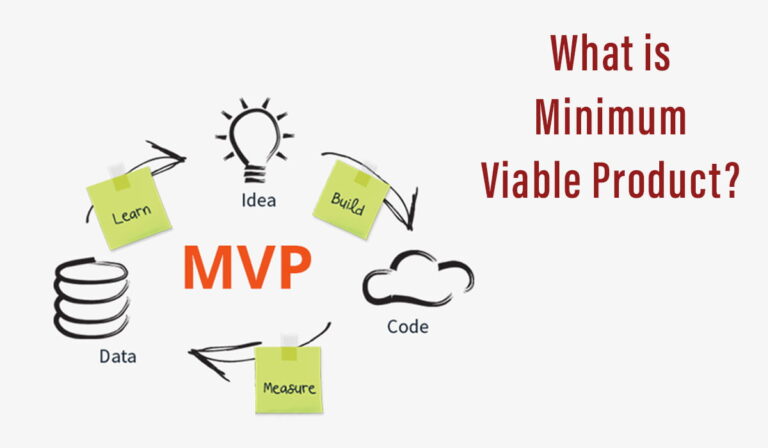 MVP development. How are startups benefitting from this?￼