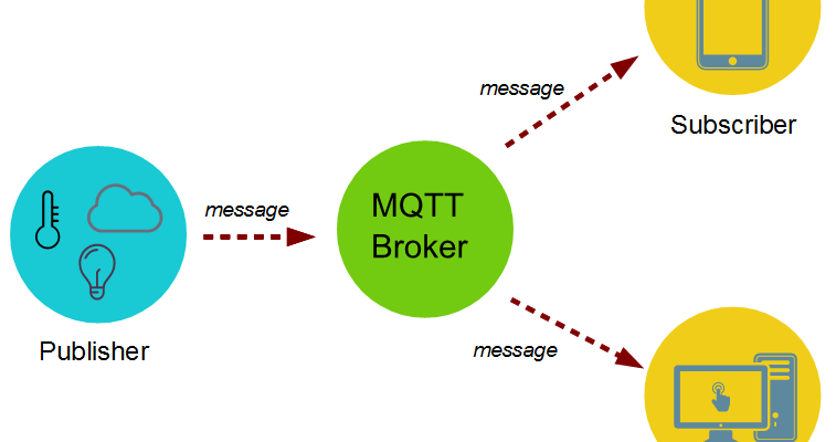 How does the MQTT operate?
